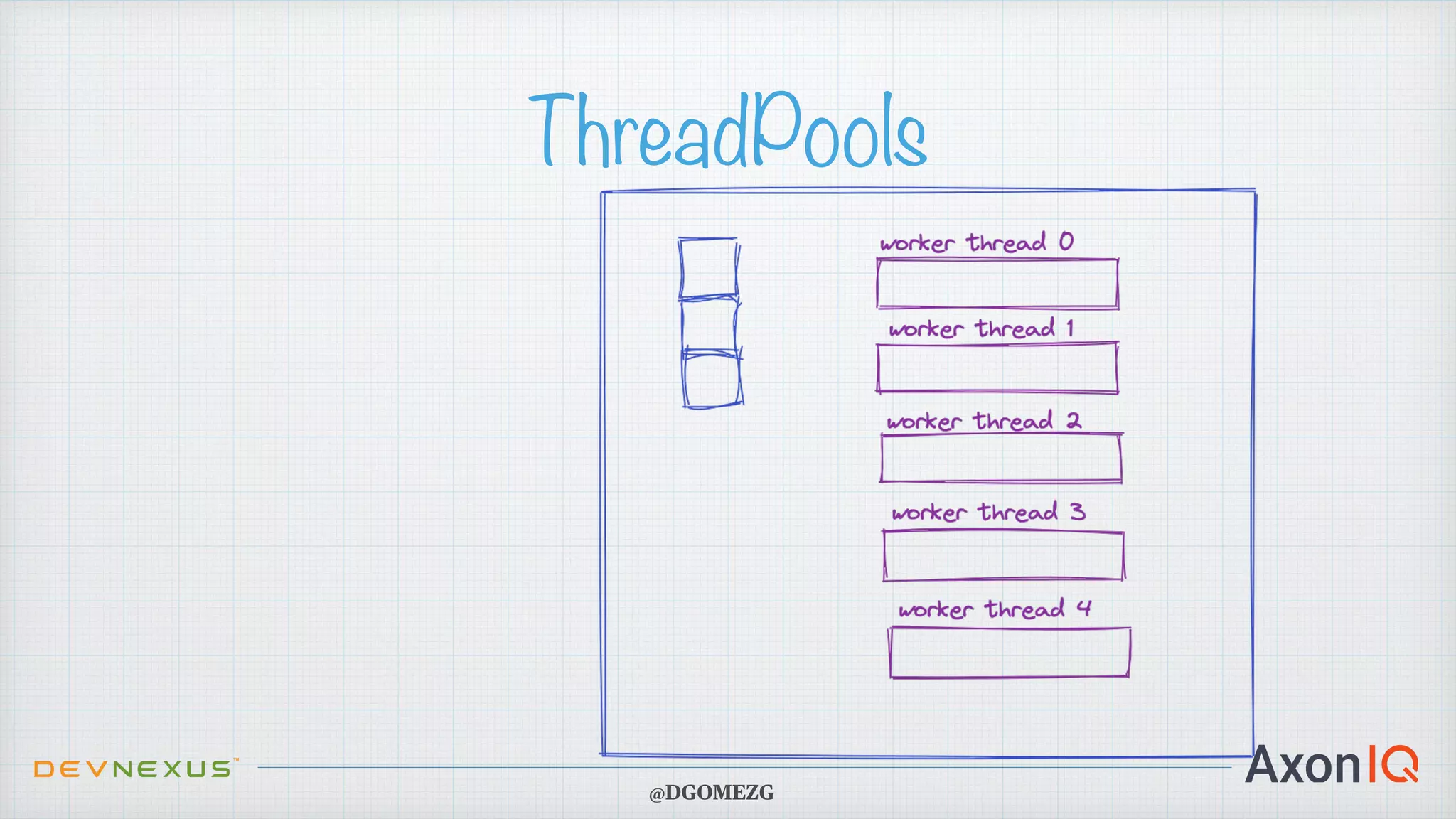 ThreadPools @DGOMEZG 