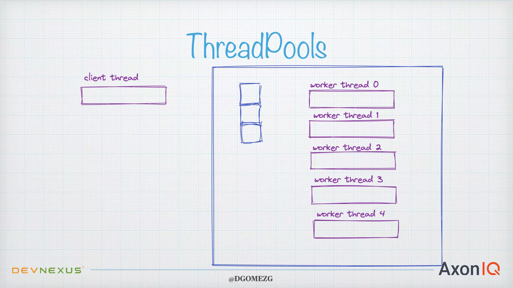 ThreadPools @DGOMEZG 