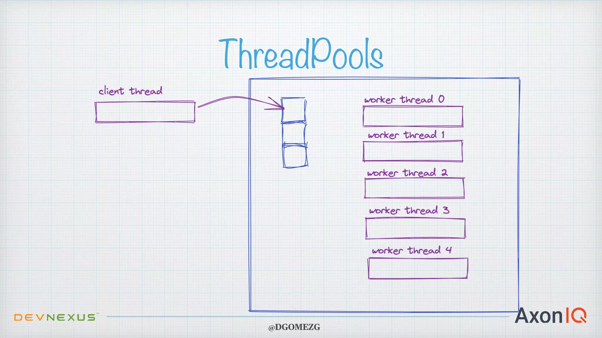 ThreadPools @DGOMEZG 