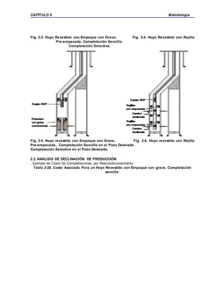 CAPÍTULO II Metodología
Fig. 2-3. Hoyo Revestido con Empaque con Grava, Fig. 2-4. Hoyo Revestido con Rejilla
Pre-empacada, Completación Sencilla.
Completación Selectiva.
Fig. 2-5. Hoyo revestido con Empaque con Grava, Fig. 2-6. Hoyo revestido con Rejilla
Pre-empacada, Completación Sencilla en el Pozo Desviado.
Completación Selectiva en el Pozo Desviado.
2.2. ANÁLISIS DE DECLINACIÓN DE PRODUCCIÓN.
. Ejemplo de Costo de Completaciones por Reacondicionamiento
Tabla 2-20. Costo Asociado Para un Hoyo Revestido con Empaque con grava, Completación
sencilla.
 