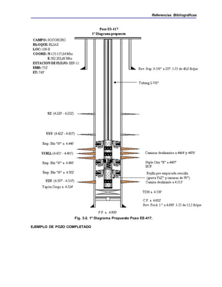 Referencias Bibliográficas
Fig. 3-2. 1º Diagrama Propuesto Pozo ES-417.
EJEMPLO DE POZO COMPLETADO
 