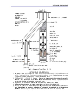 Referencias Bibliográficas
Fig. 3-4. Diagrama Actual Pozo ES-419.
REFERENCIAS BIBLIOGRÁFICAS
1) FLORES H. Len U. y PACHECO. Juan C. Evaluación de Pozos con Fines de Reactivación
de la Producción en el Área Mayor de Socororo Zona Oeste. Trabajo Especial de Grado,
Universidad Central de Venezuela. Caracas, Noviembre 2003.
2) PEÑARANDA, J y TREJO, E. Estudio y Diseño de Esquemas de Completación para los
Pozos a ser Perforados en el Área Mayor de Socororo. Trabajo Especial de Grado,
Universidad Central de Venezuela. Noviembre, 2002.
3) Ingeniería de Producción Sistema de Completación. PDVSA CIED. 1995.
4) Curso de Completación de Pozos. LAGOVEN S.A. Tamare, Edo. Zulia.1990.
5) Rondón, M. y Marques, D. Estudio para el Mejoramiento de la Productividad de los Pozos
del Área Mayor de Socororo mediante la Aplicación de Métodos de Levantamiento
Artificial. Trabajo Especial de Grado, Universidad Central de Venezuela. Octubre, 2002.
 