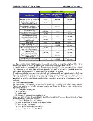 Eduardo A. Aguirre & Yoel A. Vivas Completación de Pozos
Operaciones
De Presión por
Arriba
De Presión por
Debajo
De Presión por
Ambos
Sentidos
Reparar equipos de superficie ------- Aplicable Aplicable
Probar tubería eductora por
presurización hacia arriba
Aplicable ------- -------
Desairear tubería eductora a la
entrada o salida del pozo
------- Aplicable -------
Asentamiento de la
empacadura hidráulica
Aplicable ------- -------
Circular por encima fluidos Aplicable ------- Aplicable
Separación de zonas en
completaciones selectivas
------- ------- Aplicable
Fracturamiento en
completaciones
Aplicable ------- Aplicable
Matar pozos ------- Aplicable -------
Mover un montaje dentro o
fuera de localización
------- Aplicable Aplicable
Para uso como válvula de pie Aplicable ------- -------
Para probar empacaduras ------- ------- Aplicable
Acidificación en
completaciones selectivas
Aplicable ------- Aplicable
Taponamiento de cabezal en
completaciones
------- Aplicable Aplicable
Taponamiento de cabezal para
trabajos de reparación
------- Aplicable Aplicable
Tipos de Tapón
Los tapones son piezas indispensables al momento de reparar y completar un pozo, debido a su
aplicabilidad durante la prueba de tubería y las operaciones con equipos de superficie.
El tapón que soporta presión por debajo consiste en un ensamblaje con un tapón de cabezal cargado
con un resorte, el cual sella sobre un asiento metálico dispuesto en el sustituto igualador, pudiéndose
realizar este sello también con un asiento de goma en adición con el metal.
El tapón de circulación soporta presión solamente por encima y puede ser circulado a través de él. Su
diseño varía de acuerdo a los requerimientos, teniendo así dispositivos de cierre con bola y asiento,
válvula de sello o tipo válvula check de goma. Para finalizar se tiene el tapón de cierre en ambas
direcciones el cual es comúnmente empleado para separación de zonas de completaciones del tipo
selectivas.
1.3.1.4. Mangas Deslizantes.
Son equipos de comunicación o separación, los cuales son instalados en la tubería de producción.
Pueden ser abiertos o cerrados mediante guaya fina. Entre las funciones que cumplen estos
dispositivos tenemos:
a) Traer pozos a producción.
b) Matar pozos.
c) Lavar arena.
d) Producción de pozos en múltiples zonas.
Existe una gran variedad de estos equipos con diferentes aplicaciones, pero con un mismo principio
de funcionamiento. Entre ellos tenemos:
a) Tubería de producción con orificios.
b) Con receptáculos de asiento y ancla para mandril.
c) Con una sección de sello.
d) Con camisa recuperable con guaya.
e) Con válvula recuperable con guaya.
 