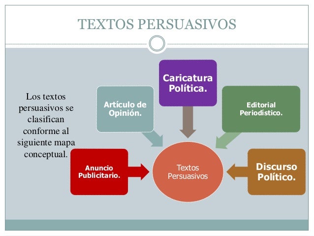 estructura del texto