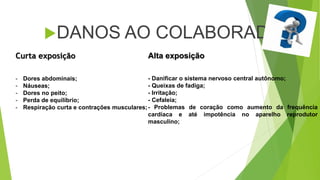 DANOS AO COLABORADOR
Continuar
Curta exposição
- Dores abdominais;
- Náuseas;
- Dores no peito;
- Perda de equilíbrio;
- Respiração curta e contrações musculares;
Alta exposição
- Danificar o sistema nervoso central autônomo;
- Queixas de fadiga;
- Irritação;
- Cefaleia;
- Problemas de coração como aumento da frequência
cardíaca e até impotência no aparelho reprodutor
masculino;
 