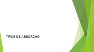 TIPOS DE ABSORÇÃO:
TIPOS DE ABSORÇÃO
 