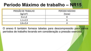 Período Máximo de trabalho – NR15
O anexo 6 também fornece tabelas para descompressão para vários
períodos de trabalho levando em consideração a pressão exercida.
 