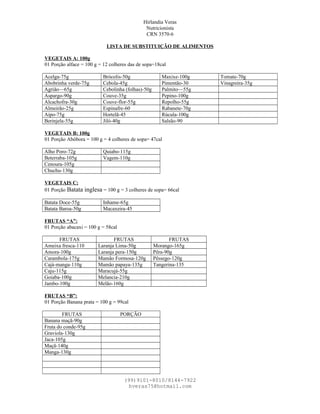 Hirlandia Veras
Nutricionista
CRN 3570-6
LISTA DE SUBSTITUIÇÃO DE ALIMENTOS
VEGETAIS A: 100g
01 Porção alface = 100 g = 12...