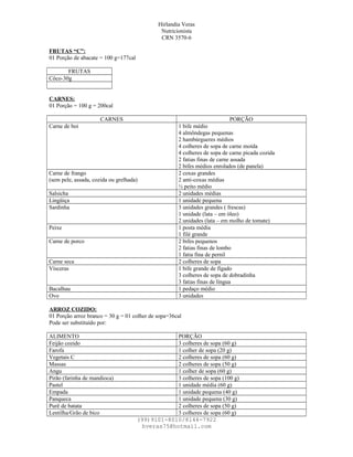 Hirlandia Veras
Nutricionista
CRN 3570-6
FRUTAS “C”:
01 Porção de abacate = 100 g=177cal
FRUTAS
Côco-30g
CARNES:
01 Porção...