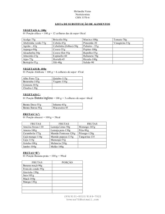 Lista de substituição dos alimentos