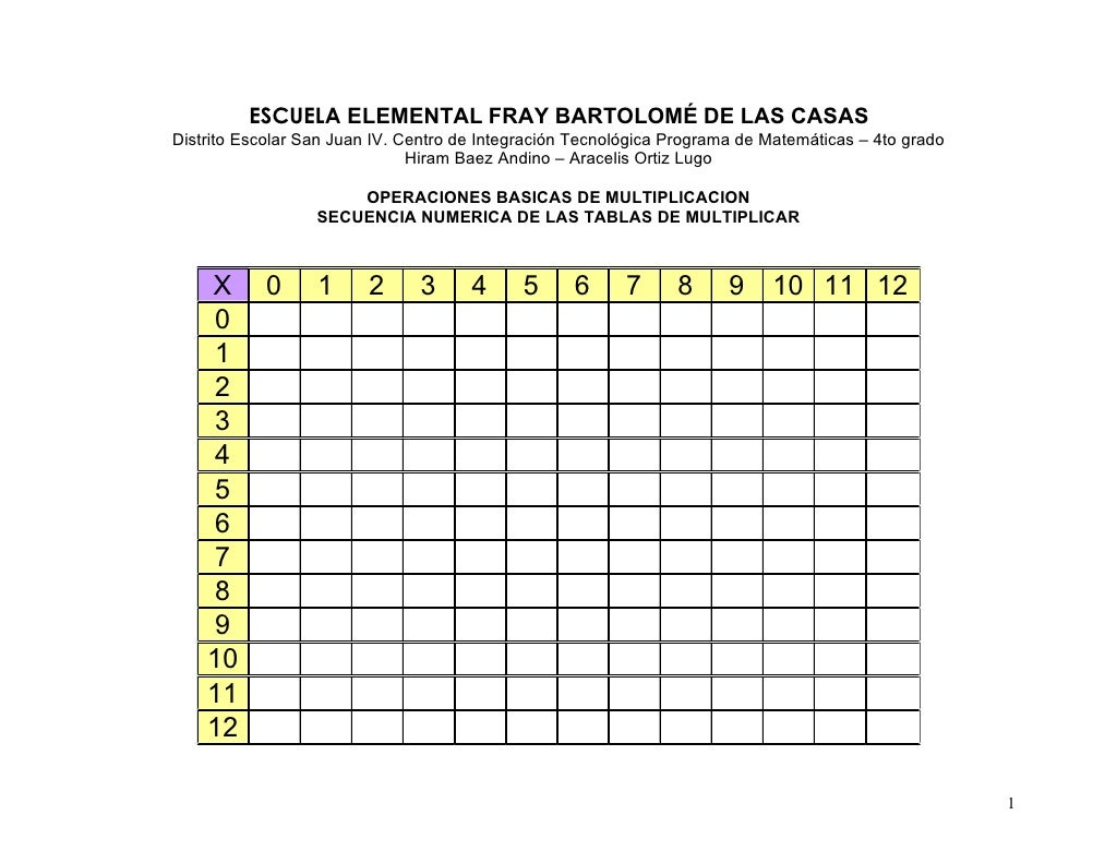 Completando secuencia numerica Tablas de Multiplicar