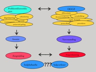 Zorgmijding Zorgverlamming aversie deprimering zelfuitsluiting wantrouwen antisociaal gedrag decontextualisering verzakelijking differentiatie Vervreemding Anomie OGGZ Probleemkluwenklanten regels,   drempels protocollen procedures hulpbehoefte hulpverlener ??? 
