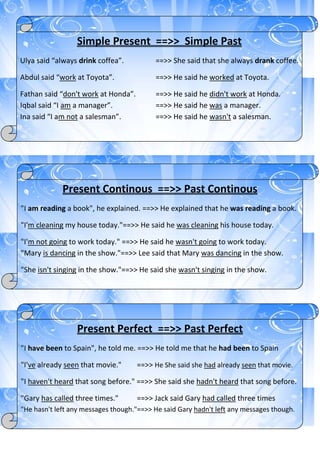 Simple Present ==>> Simple Past

He said she wasn't singing in the show.

Ulya said “always drink coffea”.

==>> She said that she always drank coffee.

Abdul said “work at Toyota”.

==>> He said he worked at Toyota.

Fathan said “don't work at Honda”.
Iqbal said “I am a manager”.
Ina said “I am not a salesman”.

==>> He said he didn't work at Honda.
==>> He said he was a manager.
==>> He said he wasn't a salesman.

Present Continous ==>> Past Continous
"I am reading a book", he explained. ==>> He explained that he was reading a book.
"I'm cleaning my house today."==>> He said he was cleaning his house today.
"I'm not going to work today." ==>> He said he wasn't going to work today.
"Mary is dancing in the show."==>> Lee said that Mary was dancing in the show.
"She isn't singing in the show."==>> He said she wasn't singing in the show.

Present Perfect ==>> Past Perfect
"I have been to Spain", he told me. ==>> He told me that he had been to Spain
"I've already seen that movie."

==>> He She said she had already seen that movie.

"I haven't heard that song before." ==>> She said she hadn't heard that song before.
"Gary has called three times."

==>> Jack said Gary had called three times

"He hasn't left any messages though."==>> He said Gary hadn't left any messages though.

 