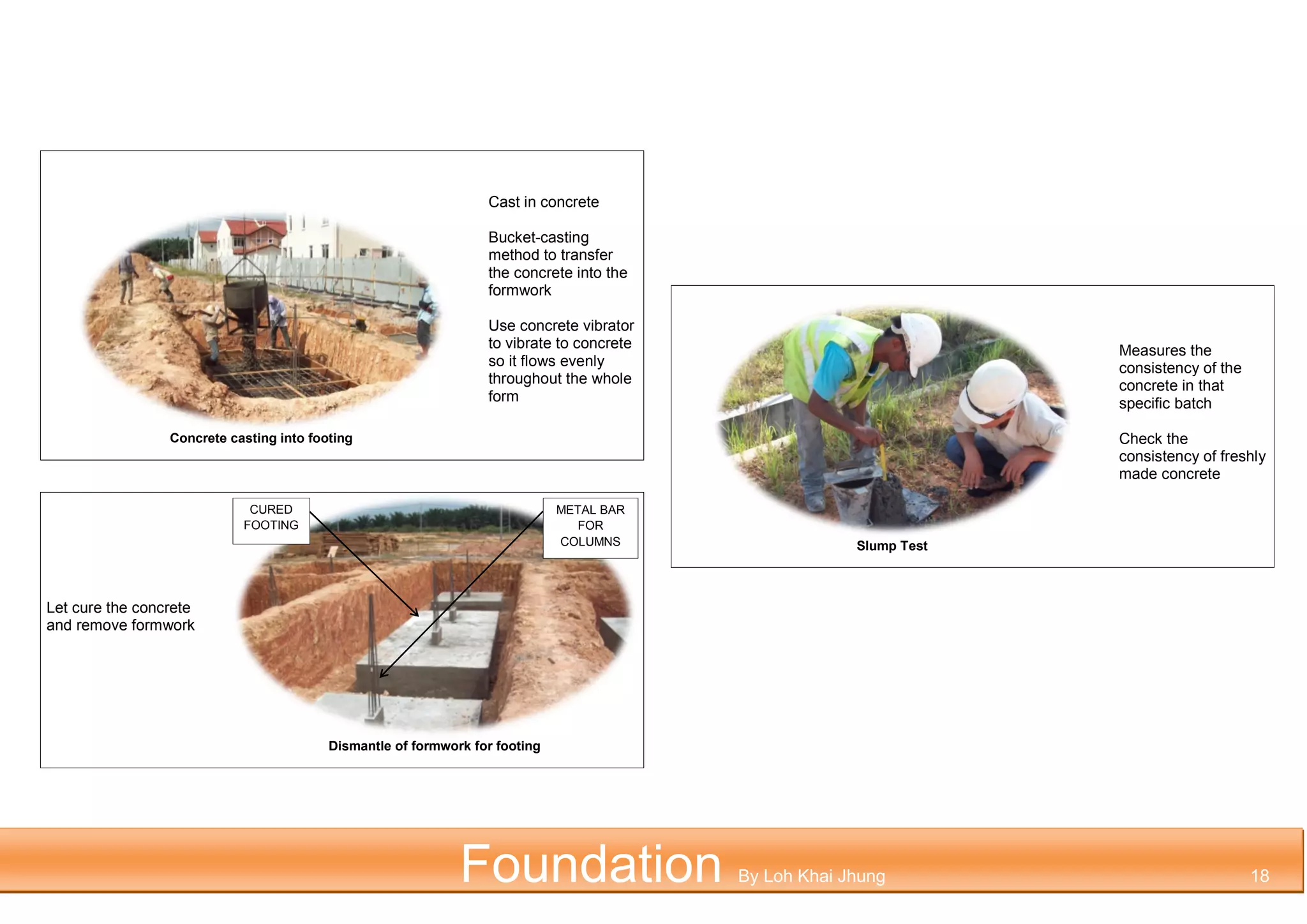 Concrete casting into footing
Cast in concrete
Bucket-casting
method to transfer
the concrete into the
formwork
Use concrete vibrator
to vibrate to concrete
so it flows evenly
throughout the whole
form
Let cure the concrete
and remove formwork
Dismantle of formwork for footing
Slump Test
Measures the
consistency of the
concrete in that
specific batch
Check the
consistency of freshly
made concrete
CURED
FOOTING
METAL BAR
FOR
COLUMNS
Foundation By Loh Khai Jhung 18
 