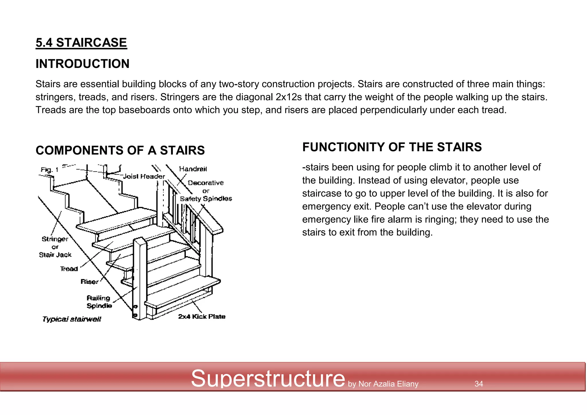 5.4 STAIRCASE
INTRODUCTION
Stairs are essential building blocks of any two-story construction projects. Stairs are constructed of three main things:
stringers, treads, and risers. Stringers are the diagonal 2x12s that carry the weight of the people walking up the stairs.
Treads are the top baseboards onto which you step, and risers are placed perpendicularly under each tread.
COMPONENTS OF A STAIRS FUNCTIONITY OF THE STAIRS
-stairs been using for people climb it to another level of
the building. Instead of using elevator, people use
staircase to go to upper level of the building. It is also for
emergency exit. People can’t use the elevator during
emergency like fire alarm is ringing; they need to use the
stairs to exit from the building.
Superstructureby Nor Azalia Eliany 34
 