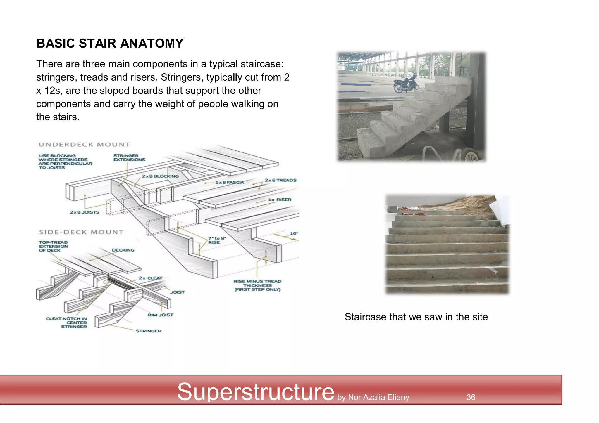BASIC STAIR ANATOMY
There are three main components in a typical staircase:
stringers, treads and risers. Stringers, typically cut from 2
x 12s, are the sloped boards that support the other
components and carry the weight of people walking on
the stairs.
Staircase that we saw in the site
Superstructureby Nor Azalia Eliany 36
 