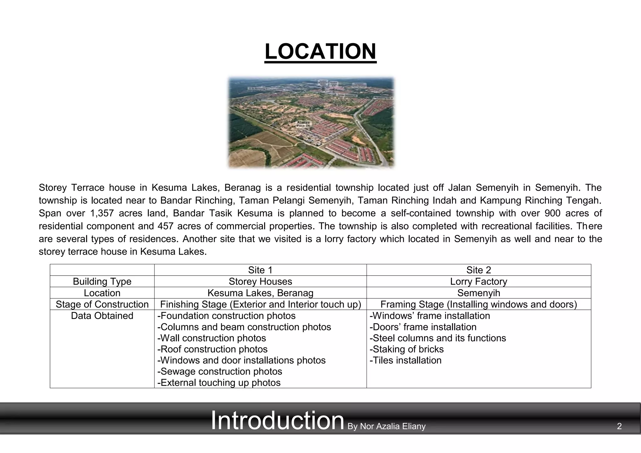 LOCATION
Storey Terrace house in Kesuma Lakes, Beranag is a residential township located just off Jalan Semenyih in Semenyih. The
township is located near to Bandar Rinching, Taman Pelangi Semenyih, Taman Rinching Indah and Kampung Rinching Tengah.
Span over 1,357 acres land, Bandar Tasik Kesuma is planned to become a self-contained township with over 900 acres of
residential component and 457 acres of commercial properties. The township is also completed with recreational facilities. There
are several types of residences. Another site that we visited is a lorry factory which located in Semenyih as well and near to the
storey terrace house in Kesuma Lakes.
Site 1 Site 2
Building Type Storey Houses Lorry Factory
Location Kesuma Lakes, Beranag Semenyih
Stage of Construction Finishing Stage (Exterior and Interior touch up) Framing Stage (Installing windows and doors)
Data Obtained -Foundation construction photos
-Columns and beam construction photos
-Wall construction photos
-Roof construction photos
-Windows and door installations photos
-Sewage construction photos
-External touching up photos
-Windows’ frame installation
-Doors’ frame installation
-Steel columns and its functions
-Staking of bricks
-Tiles installation
IntroductionBy Nor Azalia Eliany 2
 