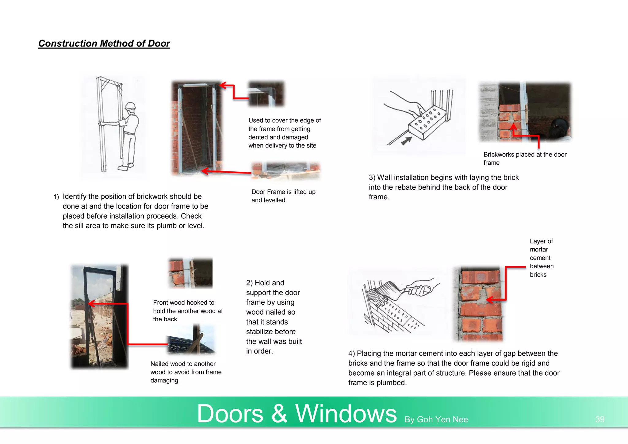 Construction Method of Door
1) Identify the position of brickwork should be
done at and the location for door frame to be
placed before installation proceeds. Check
the sill area to make sure its plumb or level.
Door Frame is lifted up
and levelled
Used to cover the edge of
the frame from getting
dented and damaged
when delivery to the site
when delivery to the site
when delivery to the site
2) Hold and
support the door
frame by using
wood nailed so
that it stands
stabilize before
the wall was built
in order.
Front wood hooked to
hold the another wood at
the back
Nailed wood to another
wood to avoid from frame
damaging
3) Wall installation begins with laying the brick
into the rebate behind the back of the door
frame.
Brickworks placed at the door
frame
4) Placing the mortar cement into each layer of gap between the
bricks and the frame so that the door frame could be rigid and
become an integral part of structure. Please ensure that the door
frame is plumbed.
Layer of
mortar
cement
between
bricks
Doors & Windows By Goh Yen Nee 39
 