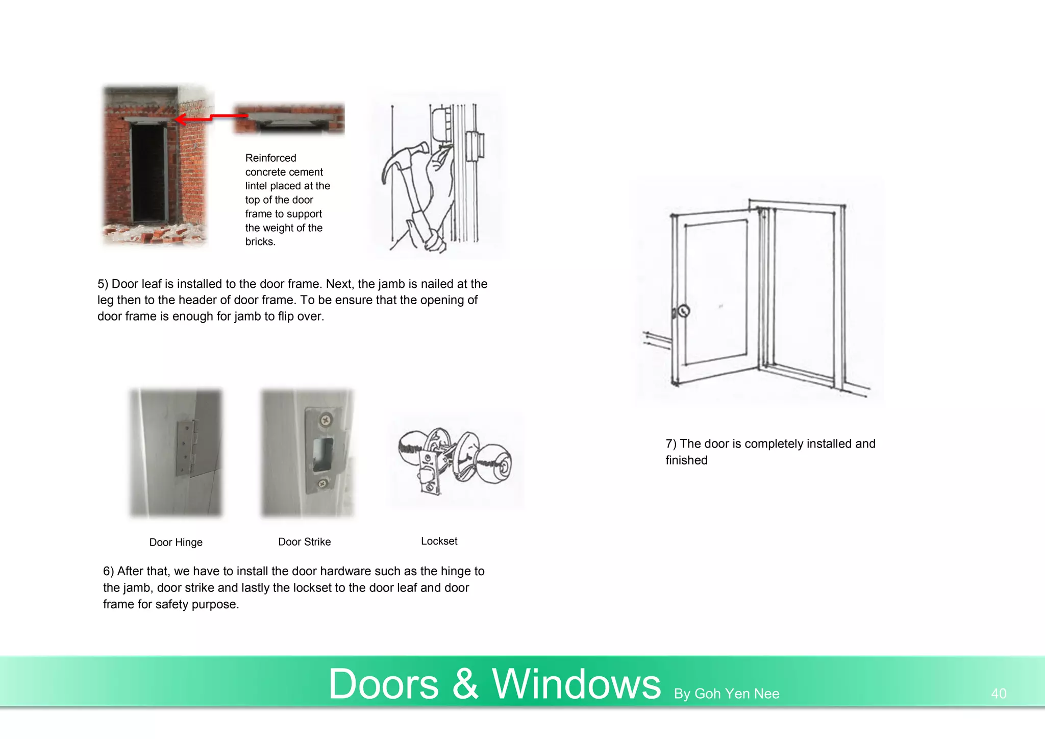 5) Door leaf is installed to the door frame. Next, the jamb is nailed at the
leg then to the header of door frame. To be ensure that the opening of
door frame is enough for jamb to flip over.
Reinforced
concrete cement
lintel placed at the
top of the door
frame to support
the weight of the
bricks.
6) After that, we have to install the door hardware such as the hinge to
the jamb, door strike and lastly the lockset to the door leaf and door
frame for safety purpose.
Door Hinge Door Strike Lockset
7) The door is completely installed and
finished
Doors & Windows By Goh Yen Nee 40
 