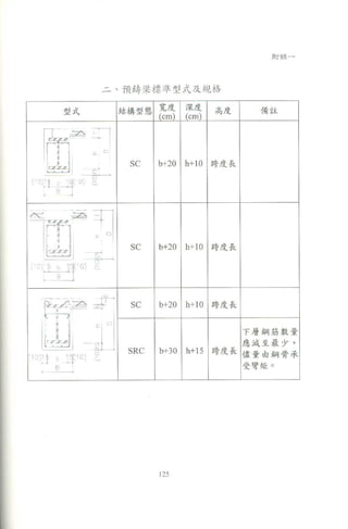   預鑄建築工法技術推廣手冊