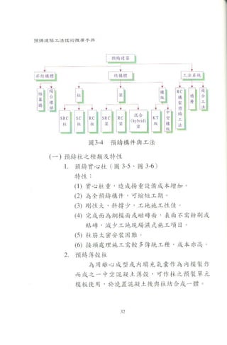   預鑄建築工法技術推廣手冊