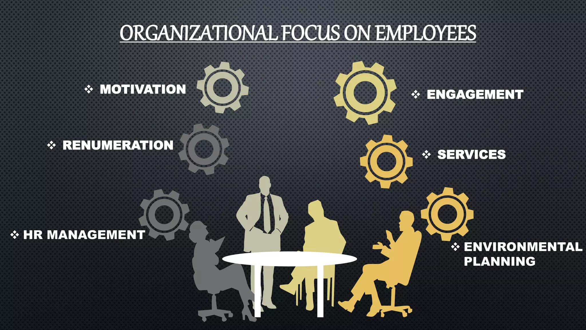 Organizational Needs And Employee Needs | PPTX