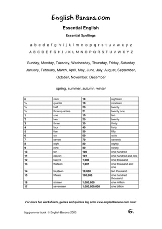 English Banana.com
                            Essential English
                                Essential Spellings

     a b c d e f g h i j k l m n o p q r s t u v w x y z
     A B C D E F G H I J K L M N O P Q R S T U V W X Y Z


  Sunday, Monday, Tuesday, Wednesday, Thursday, Friday, Saturday

 January, February, March, April, May, June, July, August, September,

                       October, November, December


                       spring, summer, autumn, winter

0                    zero                 18                eighteen
¼                    quarter              19                nineteen
½                    half                 20                twenty
¾                    three quarters       21                twenty one
1                    one                  10                ten
2                    two                  20                twenty
3                    three                30                thirty
4                    four                 40                forty
5                    five                 50                fifty
6                    six                  60                sixty
7                    seven                70                seventy
8                    eight                80                eighty
9                    nine                 90                ninety
10                   ten                  100               one hundred
11                   eleven               101               one hundred and one
12                   twelve               1,000             one thousand
13                   thirteen             1,001             one thousand and
                                                            one
14                   fourteen             10,000            ten thousand
15                   fifteen              100,000           one hundred
                                                            thousand
16                   sixteen              1,000,000         one million
17                   seventeen            1,000,000,000     one billion




For more fun worksheets, games and quizzes log onto www.englishbanana.com now!


big grammar book  English Banana 2003                                  6.
 
