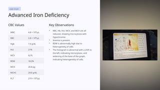 Comprehensive Guide to Complete Blood Count (CBC) Interpretation and ...