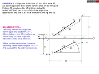 X y
HT
VT
h’
a’
v
b’
a
b
80
50
b’1


b 1
10
35
55
Locus of a’
PROBLEM 8 :- Projectors drawn from HT and VT of a line AB
are 80 mm apart and those drawn from it’s ends are 50 mm apart.
End A is 10 mm above Hp, VT is 35 mm below Hp
while it’s HT is 45 mm in front of Vp. Draw projections,
locate traces and find TL of line & inclinations with Hp and Vp.
SOLUTION STEPS:-
1.Draw xy line and two projectors,
80 mm apart and locate HT & VT ,
35 mm below xy and 55 mm above xy
respectively on these projectors.
2.Locate h’ and v on xy as usual.
3.Now just like previous two problems,
Extending certain lines complete Fv & Tv
And as usual find TL and it’s inclinations.
 