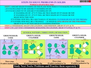 STEPS TO SOLVE PROBLEMS IN SOLIDS
Problem is solved in three steps:
STEP 1: ASSUME SOLID STANDING ON THE PLANE WITH WHICH IT IS MAKING INCLINATION.
( IF IT IS INCLINED TO HP, ASSUME IT STANDING ON HP)
( IF IT IS INCLINED TO VP, ASSUME IT STANDING ON VP)
IF STANDING ON HP - IT’S TV WILL BE TRUE SHAPE OF IT’S BASE OR TOP:
IF STANDING ON VP - IT’S FV WILL BE TRUE SHAPE OF IT’S BASE OR TOP.
BEGIN WITH THIS VIEW:
IT’S OTHER VIEW WILL BE A RECTANGLE ( IF SOLID IS CYLINDER OR ONE OF THE PRISMS):
IT’S OTHER VIEW WILL BE A TRIANGLE ( IF SOLID IS CONE OR ONE OF THE PYRAMIDS):
DRAW FV & TV OF THAT SOLID IN STANDING POSITION:
STEP 2: CONSIDERING SOLID’S INCLINATION ( AXIS POSITION ) DRAW IT’S FV & TV.
STEP 3: IN LAST STEP, CONSIDERING REMAINING INCLINATION, DRAW IT’S FINAL FV & TV.
AXIS
VERTICAL
AXIS
INCLINED HP
AXIS
INCLINED VP
AXIS
VERTICAL
AXIS
INCLINED HP
AXIS
INCLINED VP
AXIS TO VP
er AXIS
INCLINED
VP
AXIS
INCLINED HP
AXIS TO VP
er AXIS
INCLINED
VP
AXIS
INCLINED HP
GENERAL PATTERN ( THREE STEPS ) OF SOLUTION:
GROUP B SOLID.
CONE
GROUPA SOLID.
CYLINDER
GROUP B SOLID.
CONE
GROUPA SOLID.
CYLINDER
Three steps
If solid is inclined to Hp
Three steps
If solid is inclined to Hp
Three steps
If solid is inclined to Vp
Study Next Twelve Problems and Practice them separately !!
Three steps
If solid is inclined to Vp
 