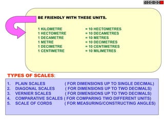 1. PLAIN SCALES ( FOR DIMENSIONS UP TO SINGLE DECIMAL)
2. DIAGONAL SCALES ( FOR DIMENSIONS UP TO TWO DECIMALS)
3. VERNIER SCALES ( FOR DIMENSIONS UP TO TWO DECIMALS)
4. COMPARATIVE SCALES ( FOR COMPARING TWO DIFFERENT UNITS)
5. SCALE OF CORDS ( FOR MEASURING/CONSTRUCTING ANGLES)
TYPES OF SCALES:
= 10 HECTOMETRES
= 10 DECAMETRES
= 10 METRES
= 10 DECIMETRES
= 10 CENTIMETRES
= 10 MILIMETRES
1 KILOMETRE
1 HECTOMETRE
1 DECAMETRE
1 METRE
1 DECIMETRE
1 CENTIMETRE
BE FRIENDLY WITH THESE UNITS.
 