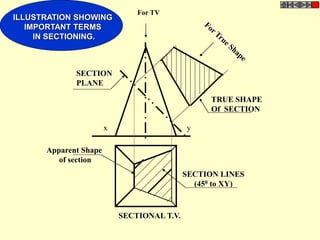 ILLUSTRATION SHOWING
IMPORTANT TERMS
IN SECTIONING.
x y
TRUE SHAPE
Of SECTION
SECTION
PLANE
SECTION LINES
(450 to XY)
Apparent Shape
of section
SECTIONAL T.V.
For TV
 