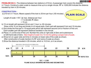 PROBLEM NO.3:- The distance between two stations is 210 km. A passenger train covers this distance
in 7 hours. Construct a plain scale to measure time up to a single minute. RF is 1/200,000 Indicate the distance
traveled by train in 29 minutes.
CONSTRUCTION:-
a) 210 km in 7 hours. Means speed of the train is 30 km per hour ( 60 minutes)
Length of scale = R.F. max. distance per hour
= 1/ 2,00,000 30km
= 15 cm
b) 15 cm length will represent 30 km and 1 hour i.e. 60 minutes.
Draw a line 15 cm long and divide it in 6 equal parts. Each part will represent 5 km and 10 minutes.
c) Sub divide the first part in 10 equal parts,which will represent second unit or fraction of first unit.
Each smaller part will represent distance traveled in one minute.
d) Place ( 0 ) at the end of first unit. Number the units on right side of Zero and subdivisions
on left-hand side of Zero. Take height of scale 5 to 10 mm for getting a proper look of scale.
e) Show km on upper side and time in minutes on lower side of the scale as shown.
After construction of scale mention it’s RF and name of scale as shown.
f) Show the distance traveled in 29 minutes, which is 14.5 km, on it as shown.
PLAIN SCALE
0 10 20 30 40 50
10 MINUTES
MIN
R.F. = 1/100
PLANE SCALE SHOWING METERS AND DECIMETERS.
KM
KM 0 5 10 15 20 25
5 2.5
DISTANCE TRAVELED IN 29 MINUTES.
14.5 KM
 