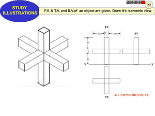 Z
STUDY
ILLUSTRATIONS
x y
FV
SV
TV
30
30
10
30 10 30
ALL VIEWS IDENTICAL
F.V. & T.V. and S.V.of an object are given. Draw it’s isometric view.
22
 