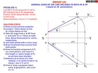 a’
b’
a
b
X Y
b’1
b1
Ø

GROUP (A)
GENERAL CASES OF THE LINE INCLINED TO BOTH HP & VP
( based on 10 parameters).
PROBLEM 1)
Line AB is 75 mm long and it is 300 &
400 Inclined to Hp & Vp respectively.
End A is 12mm above Hp and 10 mm
in front of Vp.
Draw projections. Line is in 1st quadrant.
SOLUTION STEPS:
1) Draw xy line and one projector.
2) Locate a’ 12mm above xy line
& a 10mm below xy line.
3) Take 300 angle from a’ & 400 from
a and mark TL I.e. 75mm on both
lines. Name those points b1’ and b1
respectively.
4) Join both points with a’ and a resp.
5) Draw horizontal lines (Locus) from
both points.
6) Draw horizontal component of TL
a b1 from point b1 and name it 1.
( the length a-1 gives length of Fv
as we have seen already.)
7) Extend it up to locus of a’ and
rotating a’ as center locate b’ as
shown. Join a’ b’ as Fv.
8) From b’ drop a projector down
ward & get point b. Join a & b
I.e. Tv.
1
LFV
TL
TL
FV
TV
 
