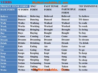 Less Verb Forms English complete grammar for beginners & Students | PPTX