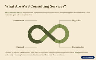Complete Guide to AWS Consulting Services and Cloud Success PPT | PDF