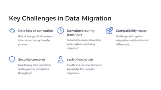 Key Challenges in Data Migration
Data loss or corruption
Risk of losing critical business
information during transfer
process.
Downtime during
transition
Potential business disruption
while systems are being
migrated.
Compatibility issues
Challenges with system
integration and data format
differences.
Security concerns
Maintaining data protection
and regulatory compliance
throughout.
Lack of expertise
Insufficient internal technical
knowledge for complex
migrations.
 