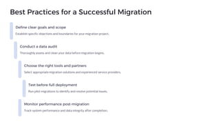 Best Practices for a Successful Migration
Define clear goals and scope
Establish specific objectives and boundaries for your migration project.
Conduct a data audit
Thoroughly assess and clean your data before migration begins.
Choose the right tools and partners
Select appropriate migration solutions and experienced service providers.
Test before full deployment
Run pilot migrations to identify and resolve potential issues.
Monitor performance post-migration
Track system performance and data integrity after completion.
 