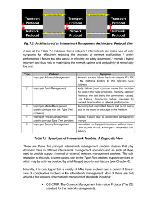 Transport                           Transport                              Transport
  Protocol                            Protocol                               Protocol

  Network                            Network                                 Network
  Protocol                           Protocol                                Protocol

Fig. 7.2: Architecture of an Internetwork Management Architecture: Protocol View

A look at the Table 7.1 indicates that a network / internetwork can make use of early
symptoms for effectively reducing the chances of network malfunction / under-
performance / failure but also assist in effecting an early automated / manual / hybrid
recovery and thus help in maximizing the network uptime and productivity at remarkably
low cost.

Type                Problem                                       Symptom
  1     Improper Address Management          Network access failure due to erroneous IP / IPX
                                             / NL Address binding to the relevant MAC
                                             Address
  2     Improper Fault Management            Node failure (most common cause that includes
                                             the fault in the node processor, memory, fabric or
                                             interface: the last being the commonest cause),
                                             Link Failure, Connection failure preceded by
                                             marked deterioration in network performance
  3     Improper Media Management            Recurring but intermittent failure that is not due to
        (partly overlaps with the Type Two   fault in the node or breakage in the medium
        problem)
  4     Improper Power Management            Access Failure due to unintended configuration
        (partly overlaps Type Two problem)   change
  5     Improper Security Management         Intermittent or frequent intrusions without trace,
                                             Fatal access errors, Prolonged / Repeated data
                                             delivery

         Table 7.1: Symptoms of Internetwork Troubles: A Diagnostic View

These are these five principal internetwork management problem classes that play
dominant roles in different internetwork management scenarios and as such all IMAs
need to provide support (internal or external) relevant management services. The sole
exception to this rule, in some cases, can be the Type Five problem, support services for
which may be at times provided by a full-fledged security architecture (see Chapter-8).

Naturally, it is only logical that a variety of IMAs have evolved over a period of time in
view of complexities involved in the internetwork management. Most of these are built
around a few network / internetwork management standards including:

               •   OSI-CMIP: The Common Management Information Protocol (The OSI
                   standard for the network management),
 