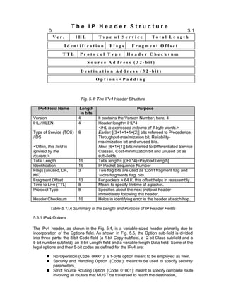 The IP Header Structure
         0                                                                               31
             Ver.        IHL          Type of Service               Total Length

                    Identification          Flags        Fragment Offset
                 TTL      Protocol Type               Header Checksum
                                S o u r c e A d d r e s s ( 3 2 -bit)
                          D e s t i n a t i o n A d d r e s s ( 3 2 -bit)
                                     Options+Padding



                             Fig. 5.4: The IPv4 Header Structure

   IPv4 Field Name       Length                             Purpose
                          in bits
Version                  4            It contains the Version Number, here, 4.
IHL / HLEN               4            Header length= IHL*4
                                      <IHL is expressed in terms of 4-byte words.>
Type of Service (TOS)    8            Earlier: [(3+1+1+1+(2)] bits refereed to Precedence,
/ DS                                  Throughput-maximization bit, Reliability-
                                      maximization bit and unused bits.
<Often, this field is                 Now: [6+1+(1)] bits referred to Differentiated Service
ignored by the                        Classes, Cost-minimization bit and unused bit as
routers.>                             sub-fields.
Total Length             16           Total length= [(IHL*4)+Payload Length]
Identification           16           IP Packet Sequence Number
Flags (unused, DF,       3            Two flag bits are used as ‘Don’t fragment flag and
MF)                                   ‘More fragments flag’ bits.
Fragment Offset          13           For packets > 64 K, this offset helps in reassembly.
Time to Live (TTL)       8            Meant to specify lifetime of a packet.
Protocol Type            8            Specifies about the next protocol header
                                      immediately following this header.
Header Checksum          16           Helps in identifying error in the header at each hop.

          Table-5.1: A Summary of the Length and Purpose of IP Header Fields

5.3.1 IPv4 Options

The IPv4 header, as shown in the Fig. 5.4, is a variable-sized header primarily due to
incorporation of the Options field. As shown in Fig. 5.5, the Option sub-field is divided
into three parts: the 8-bit Code field (a 1-bit Copy subfield, a 2-bit Class subfield and a
5-bit number subfield), an 8-bit Length field and a variable-length Data field. Some of the
legal options and their 5-bit codes as defined for the IPv4 are:

        n No Operation (Code: 00001): a 1-byte option meant to be employed as filler,
        n Security and Handling Option (Code:): meant to be used to specify security
          parameters,
        n Strict Source Routing Option (Code: 01001): meant to specify complete route
          involving all routers that MUST be traversed to reach the destination,
 