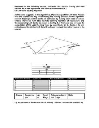 discussed in the following section. (Solutions like Source Tracing and Path
Vectors led to new algorithms. The latter is used in the BGP.)
6.8 Link-State Routing Algorithm

As the name suggests, in this algorithm (LSA) exchange of the Link-State Packets
over the subnet hold key to facilitating the routing process. In this algorithm,
network topology and link costs are estimated by making each node broadcast
what is referred as ‘Link State Packets’ carrying ‘Identities of Neighbours’ and
‘Corresponding Link Costs’ as shown in the Fig. 6.4. The basic idea involves the
computation of the Local Routing Table by each Router on the basis of its own
estimates and the similar Link State Broadcasts received from other routers in the
subnet.



                                                B
                             7
                                                                   8


               A                                                                   C

                                          9

                       5                                1 0                    6


                             E                                         D
                                                    7




                                         A
                                       11…001
                                         60
                                 B                  7
                                 E                  5

Destination (Router)       Link-Cost           Next Hop (Router)           Hop Count
A                          0                   A                           1
B                          7                   B                           1
C                          15                  B                           2
D                          12                  E                           2
E                          5                   E                           1


 Source      Sequence            Ag    Send     Acknowledgem               Data
             No.                 e     Flags    ent Flags

Fig. 6.4: Structure of a Link-State Packet, Routing Table and Packet Buffer (at Router A)
 
