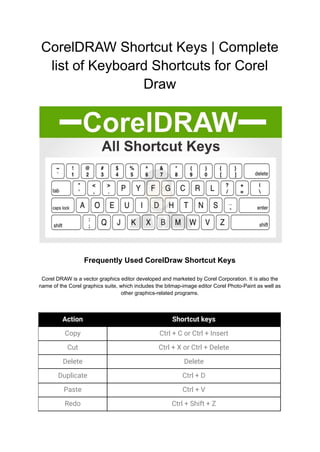 CorelDRAW Shortcut Keys | Complete
list of Keyboard Shortcuts for Corel
Draw
Frequently Used CorelDraw Shortcut Keys
Corel DRAW is a vector graphics editor developed and marketed by Corel Corporation. It is also the
name of the Corel graphics suite, which includes the bitmap-image editor Corel Photo-Paint as well as
other graphics-related programs.
Action Shortcut keys
Copy Ctrl + C or Ctrl + Insert
Cut Ctrl + X or Ctrl + Delete
Delete Delete
Duplicate Ctrl + D
Paste Ctrl + V
Redo Ctrl + Shift + Z
 