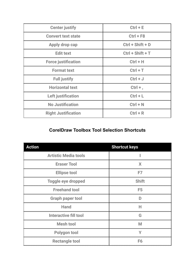 CorelDRAW Shortcut Keys | Complete list of Keyboard Shortcuts for Corel ...