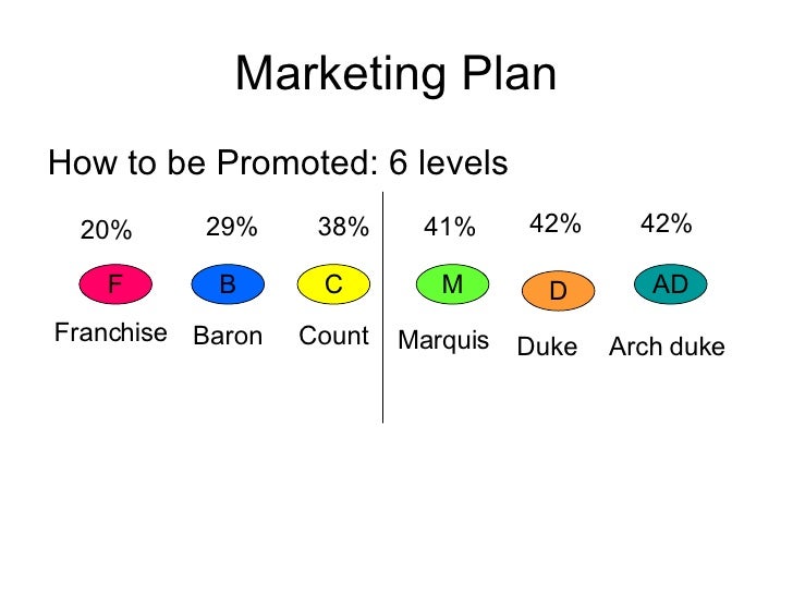 Complete Marketing Plan Complete Marketing Plan