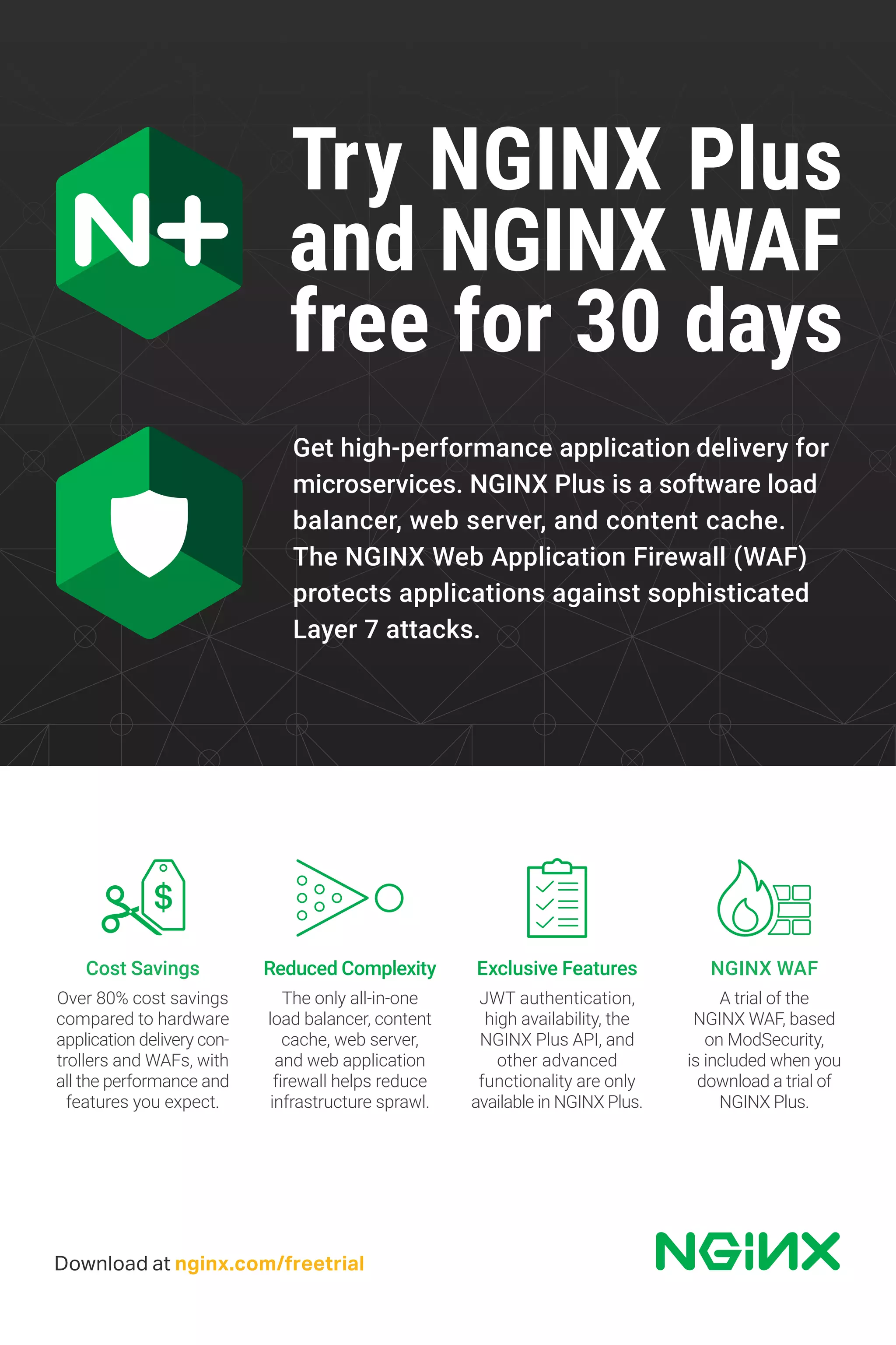 Download at nginx.com/freetrial
Cost Savings
Over 80% cost savings
compared to hardware
application delivery con-
trollers and WAFs, with
all the performance and
features you expect.
Get high‑performance application delivery for
microservices. NGINX Plus is a software load
balancer, web server, and content cache.
The NGINX Web Application Firewall (WAF)
protects applications against sophisticated
Layer 7 attacks.
Try NGINX Plus
and NGINX WAF
free for 30 days
NGINX WAF
A trial of the
NGINX WAF, based
on ModSecurity,
is included when you
download a trial of
NGINX Plus.
Exclusive Features
JWT authentication,
high availability, the
NGINX Plus API, and
other advanced
functionality are only
available in NGINX Plus.
Reduced Complexity
The only all-in-one
load balancer, content
cache, web server,
and web application
firewall helps reduce
infrastructure sprawl.
 