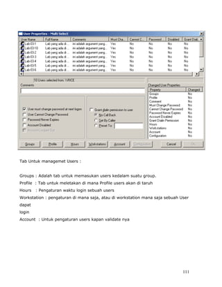Tab Untuk managemet Users :


Groups : Adalah tab untuk memasukan users kedalam suatu group.
Profile : Tab untuk meletakan di mana Profile users akan di taruh
Hours   : Pengaturan waktu login sebuah users
Workstation : pengaturan di mana saja, atau di workstation mana saja sebuah User
dapat
login
Account : Untuk pengaturan users kapan validate nya




                                                                             111
 
