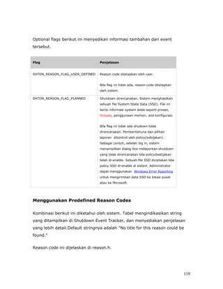 Optional flags berikut ini menyedikan informasi tambahan dari event
tersebut.


Flag                              Penjelasan


SHTDN_REASON_FLAG_USER_DEFINED    Reason code ditetapkan oleh user.


                                  Bila flag ini tidak ada, reason code ditetapkan
                                  oleh sistem.

SHTDN_REASON_FLAG_PLANNED         Shutdown direncanakan. Sistem menghasilkan
                                  sebuah file System State Data (SSD). File ini
                                  berisi informasi system state seperti proses,
                                  threads, penggunaan memori, and konfigurasi.


                                  Bila flag ini tidak ada shudown tidak
                                  direncanakan. Pemberitahuna dan pilihan
                                  laporan dikontrol oleh policy(kebijakan).
                                  Sebagai contoh, setelah log in, sistem
                                  menampilkan dialog box melaporkan shutdown
                                  yang tidak direncanakan bila policy(kebijakan
                                  telah di-enable. Sebuah file SSD diciptakan bila
                                  policy SSD di-enable di sistem. Administrator
                                  dapat menggunakan Windows Error Reporting
                                  untuk mengirimkan data SSD ke lokasi pusat
                                  atau ke Microsoft.




Menggunakan Predefined Reason Codes

Kombinasi berikut ini diketahui oleh sistem. Tabel mengindikasikan string
yang ditampilkan di Shutdown Event Tracker, dan menyediakan penjelasan
yang lebih detail.Default stringnya adalah "No title for this reason could be
found."


Reason code ini dijelaskan di reason.h.




                                                                                     118
 