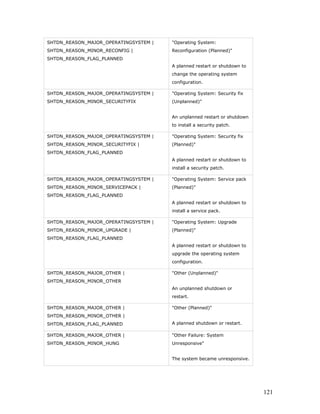 SHTDN_REASON_MAJOR_OPERATINGSYSTEM |   "Operating System:
SHTDN_REASON_MINOR_RECONFIG |          Reconfiguration (Planned)"
SHTDN_REASON_FLAG_PLANNED
                                       A planned restart or shutdown to
                                       change the operating system
                                       configuration.

SHTDN_REASON_MAJOR_OPERATINGSYSTEM |   "Operating System: Security fix
SHTDN_REASON_MINOR_SECURITYFIX         (Unplanned)"


                                       An unplanned restart or shutdown
                                       to install a security patch.

SHTDN_REASON_MAJOR_OPERATINGSYSTEM |   "Operating System: Security fix
SHTDN_REASON_MINOR_SECURITYFIX |       (Planned)"
SHTDN_REASON_FLAG_PLANNED
                                       A planned restart or shutdown to
                                       install a security patch.

SHTDN_REASON_MAJOR_OPERATINGSYSTEM |   "Operating System: Service pack
SHTDN_REASON_MINOR_SERVICEPACK |       (Planned)"
SHTDN_REASON_FLAG_PLANNED
                                       A planned restart or shutdown to
                                       install a service pack.

SHTDN_REASON_MAJOR_OPERATINGSYSTEM |   "Operating System: Upgrade
SHTDN_REASON_MINOR_UPGRADE |           (Planned)"
SHTDN_REASON_FLAG_PLANNED
                                       A planned restart or shutdown to
                                       upgrade the operating system
                                       configuration.

SHTDN_REASON_MAJOR_OTHER |             "Other (Unplanned)"
SHTDN_REASON_MINOR_OTHER
                                       An unplanned shutdown or
                                       restart.

SHTDN_REASON_MAJOR_OTHER |             "Other (Planned)"
SHTDN_REASON_MINOR_OTHER |
SHTDN_REASON_FLAG_PLANNED              A planned shutdown or restart.

SHTDN_REASON_MAJOR_OTHER |             "Other Failure: System
SHTDN_REASON_MINOR_HUNG                Unresponsive"


                                       The system became unresponsive.




                                                                          121
 
