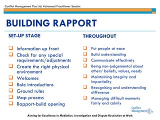 BUILDING RAPPORT SET-UP STAGE Information up front Check for any special requirements/adjustments Create the right physical environment Welcomes Role introductions Ground rules Map process Rapport-build opening THROUGHOUT  Put people at ease Build understanding Communicate effectively Being non-judgemental about others’ beliefs, values, needs Maintaining integrity and impartiality Recognising and understanding difference Managing difficult moments fairly and calmly 